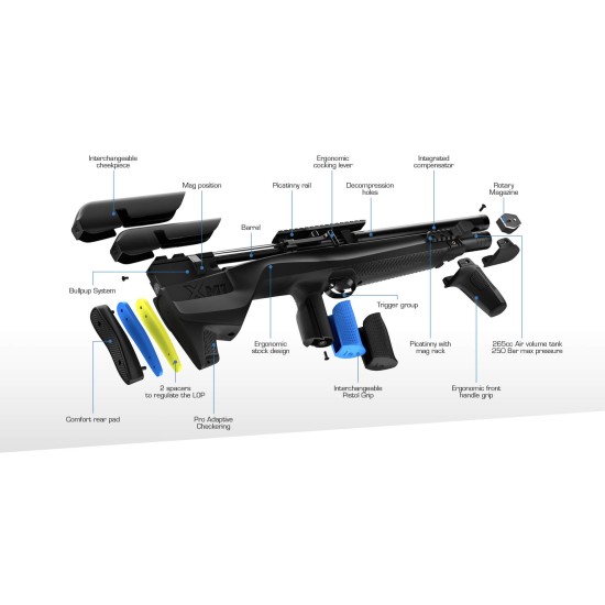 Stoeger XM1 Bullpup Stoeger XM1 Bullpup